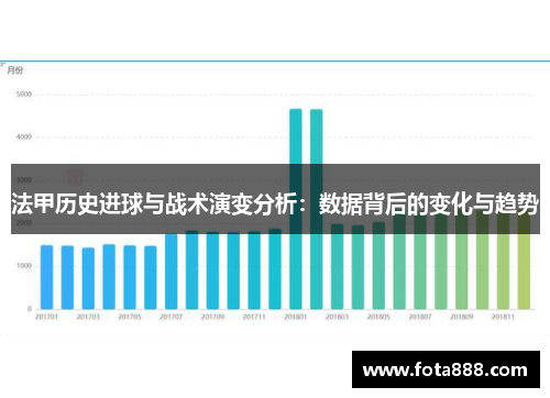 法甲历史进球与战术演变分析：数据背后的变化与趋势