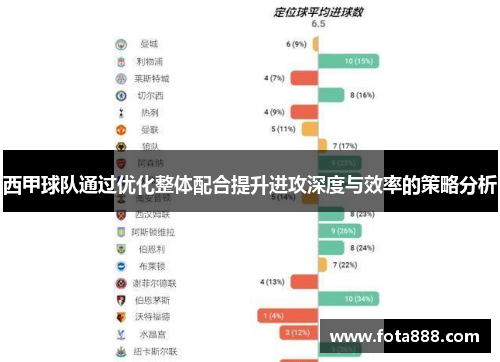 西甲球队通过优化整体配合提升进攻深度与效率的策略分析